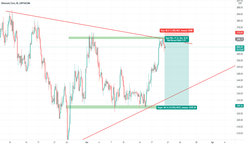 Ethereum EUR (ETH-EUR) Price, Value, News & History - Yahoo Finance