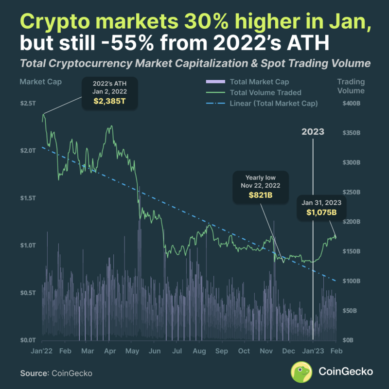 What Is Crypto Market Cap and What Does It Tell You? | Titan