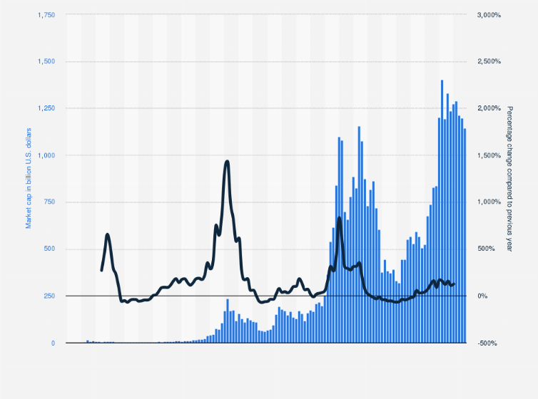 USD to BTC - Convert $ US Dollar to Bitcoin