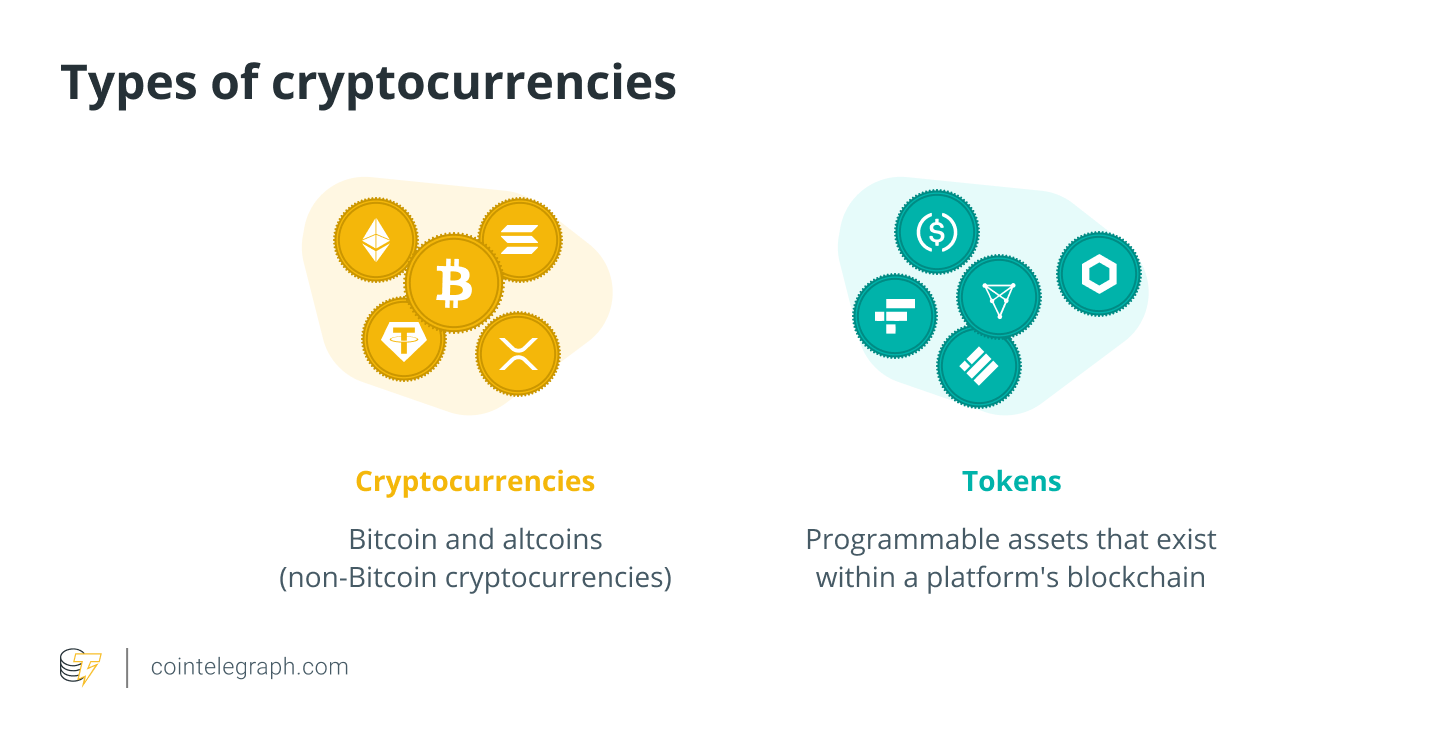 Cryptocurrency: Definition, Advantages & Disadvantages