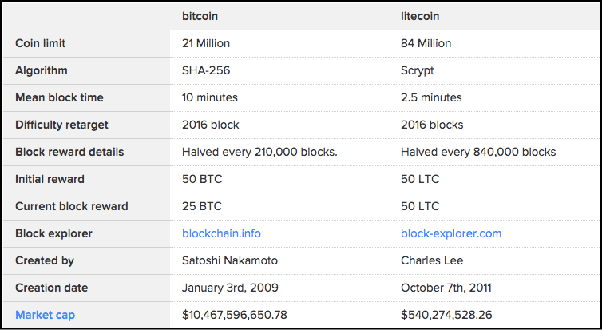 LTC Address Converter | Litecoin Address Converter | ELLIPAL