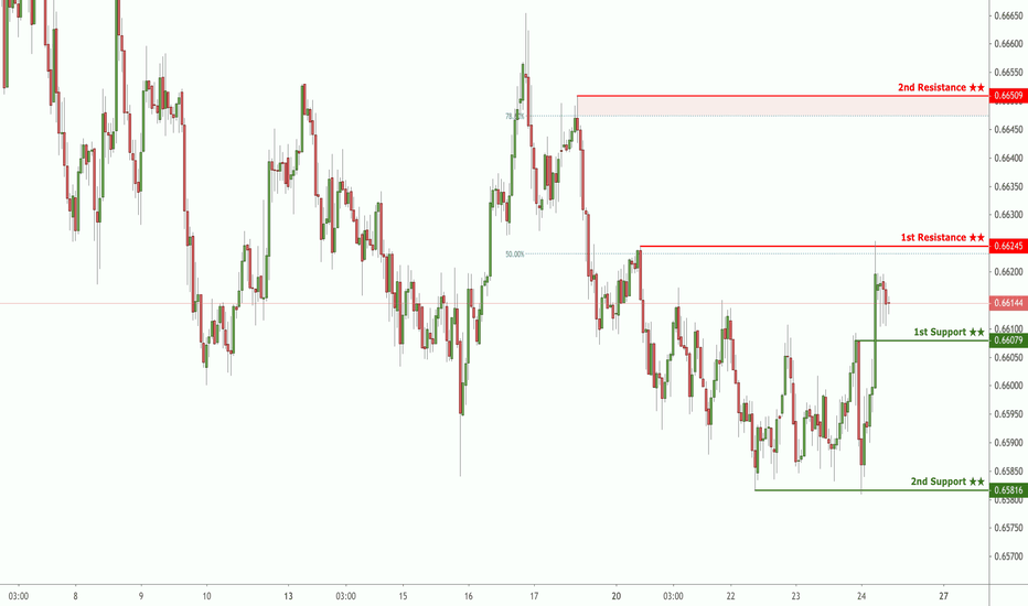 Interactive Brokers + TradingView | Interactive Brokers LLC