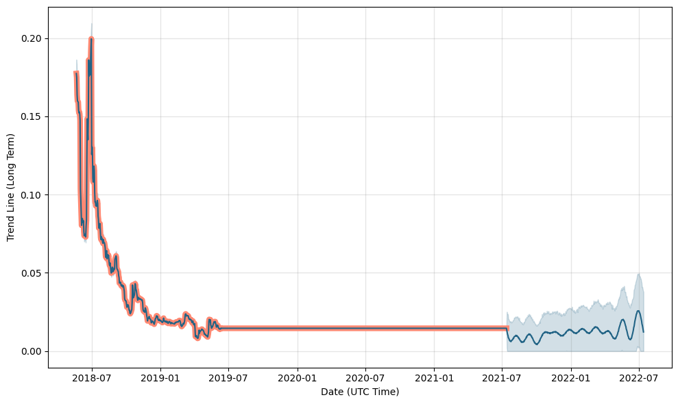 Cryptocurrencies and future financial crime - PMC