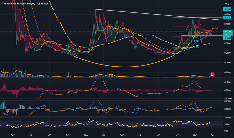 Page 2 FTM — TradingView — India