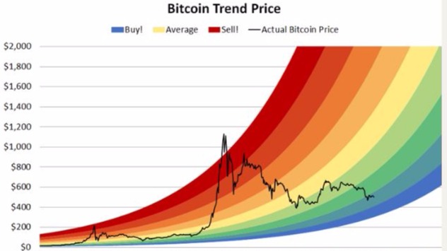 Stock Chart Icon