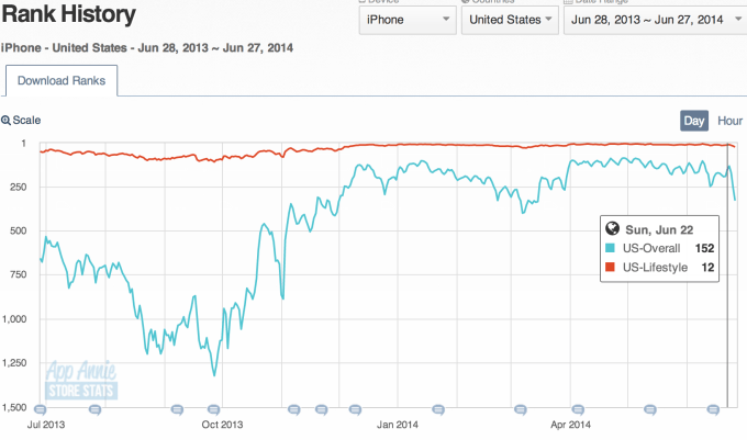 ContextLogic - WISH - Stock Price Today - Zacks