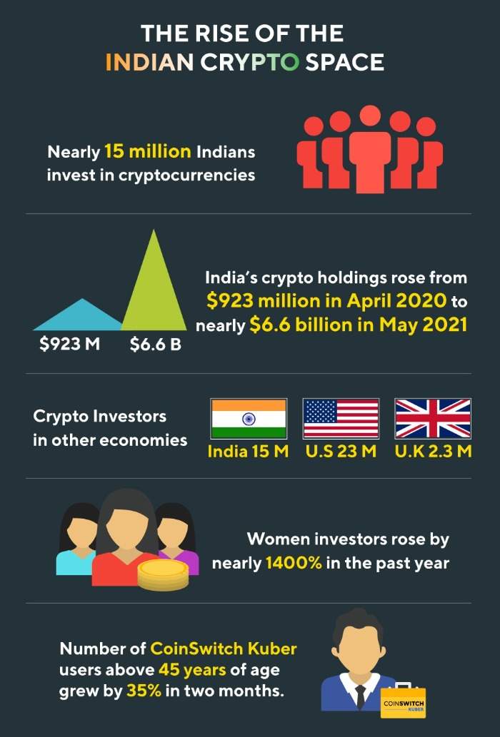 Cryptocurrency in the Asia-Pacific region - statistics & facts | Statista