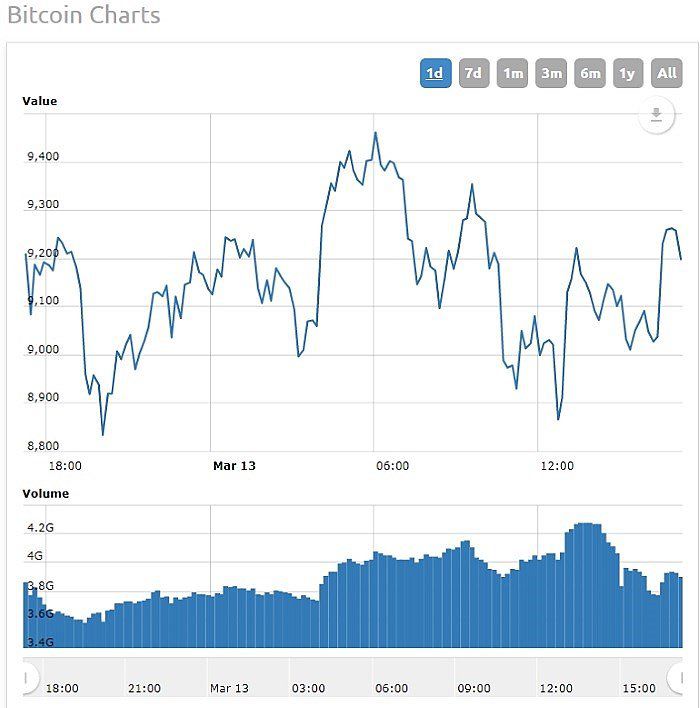 Bitcoin News archivos - AWA