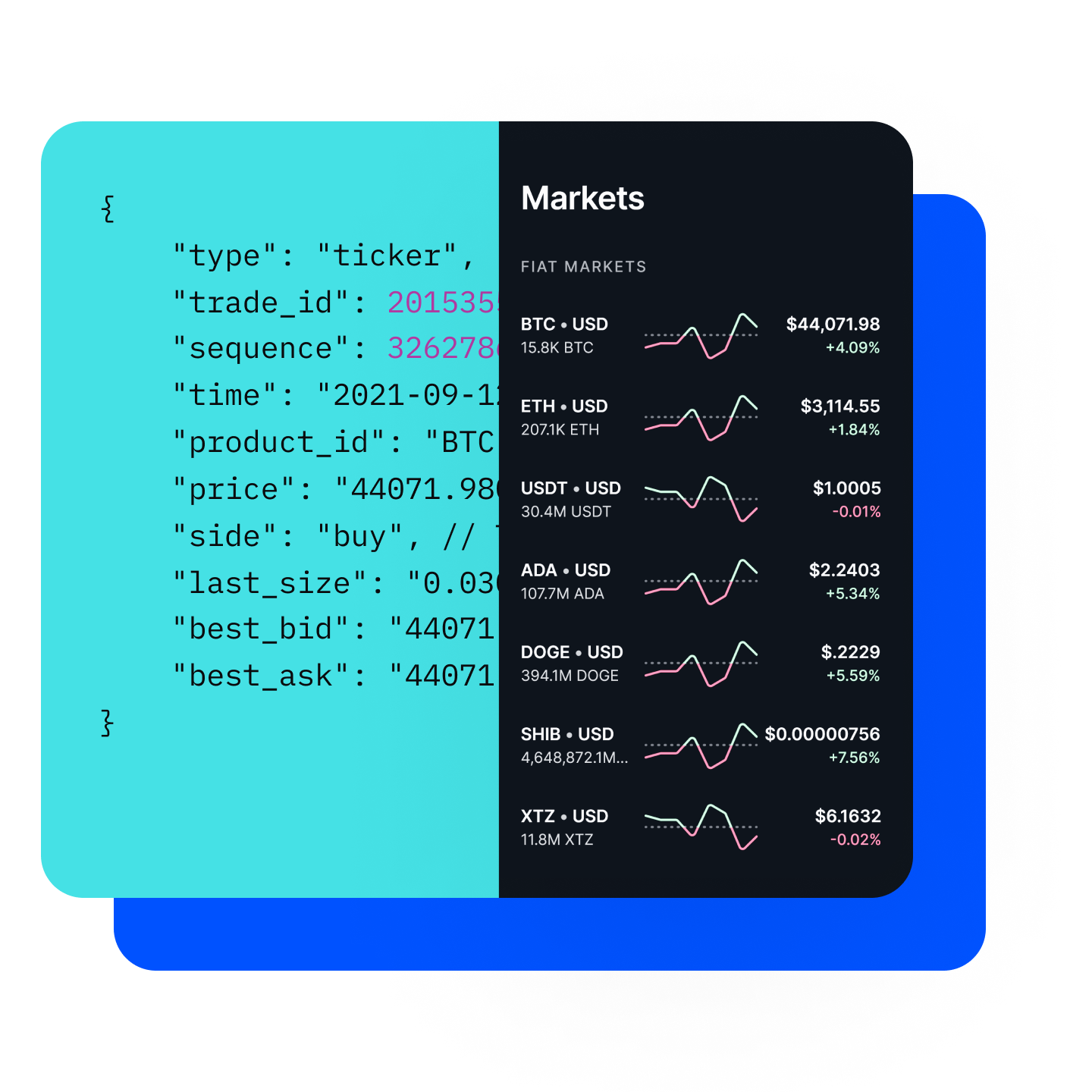 API Trading Overview: Bitcoin, Stocks, and More | Gemini