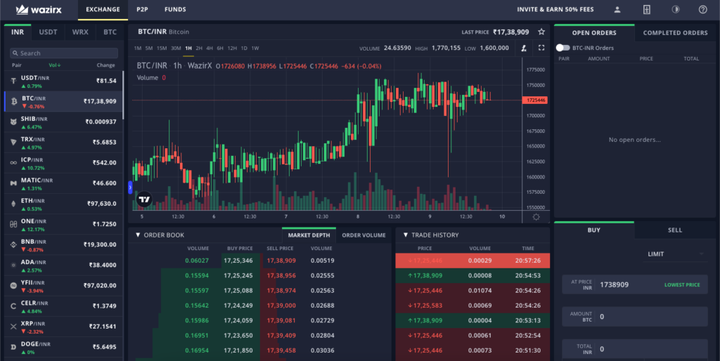 Top Cryptocurrency Prices and Market Cap