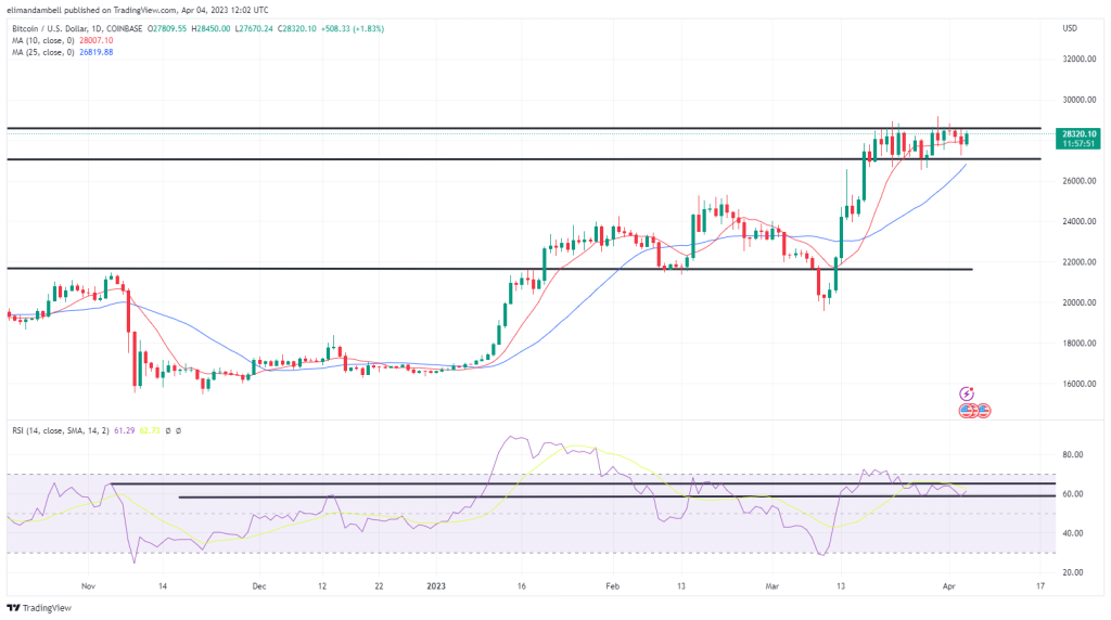 Ethereum price today, ETH to USD live price, marketcap and chart | CoinMarketCap