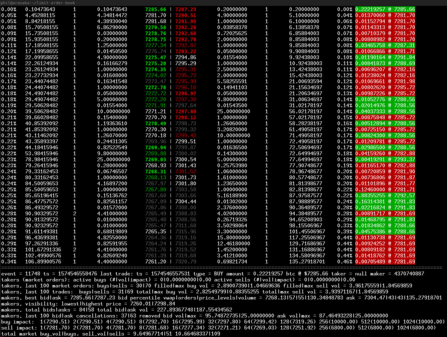 Cryptocurrency Derivatives Data | CCData