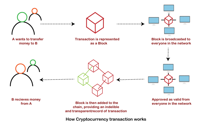 What is cryptocurrency and how does it work? | bymobile.ru