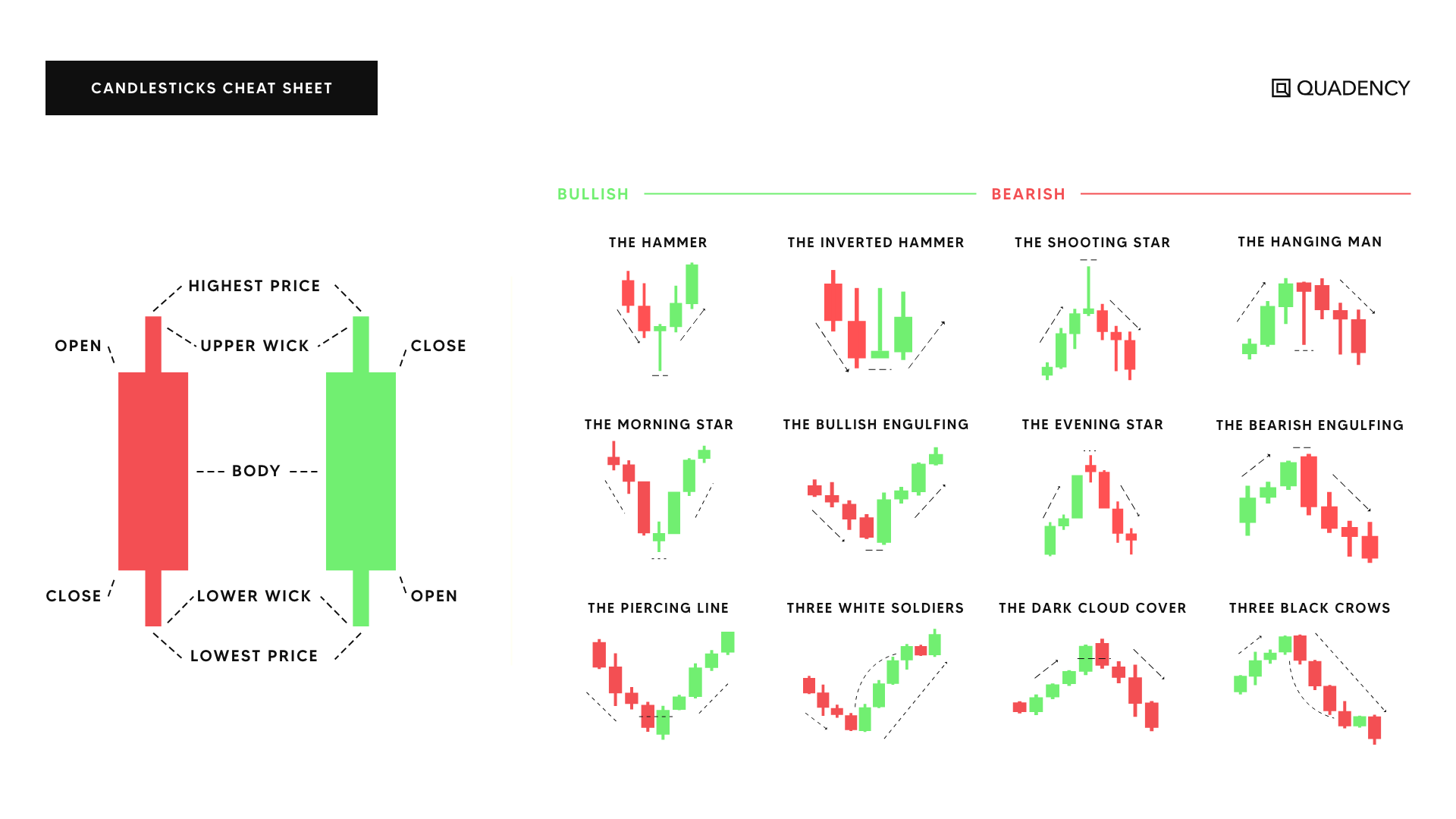 The Best Candlestick Patterns For Crypto Trading • MEXC Blog