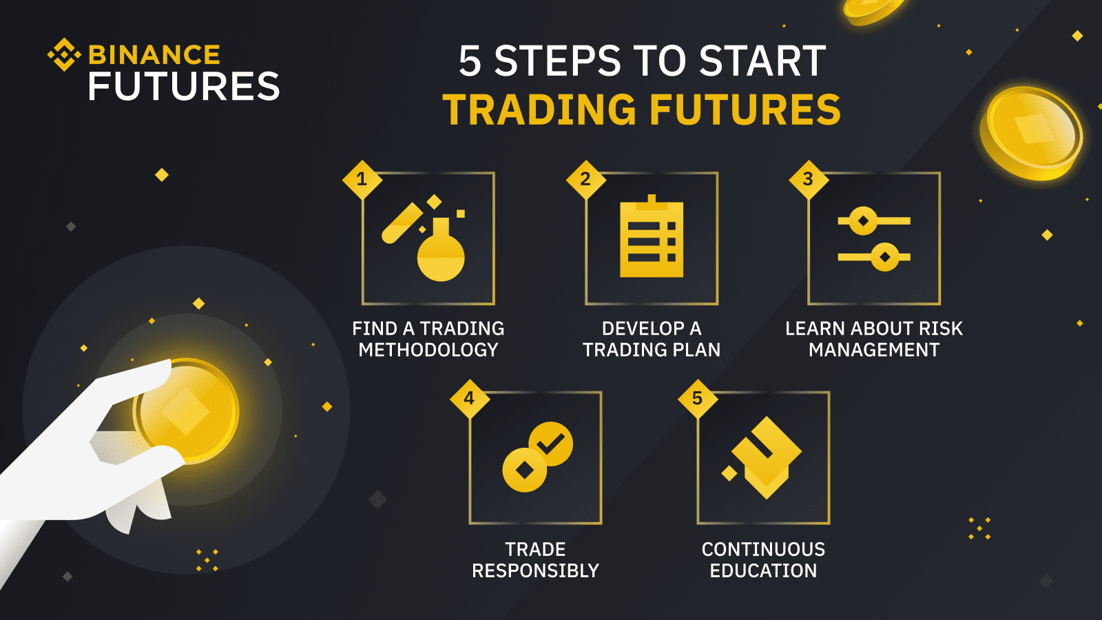 Best crypto futures trading strategies | OKX