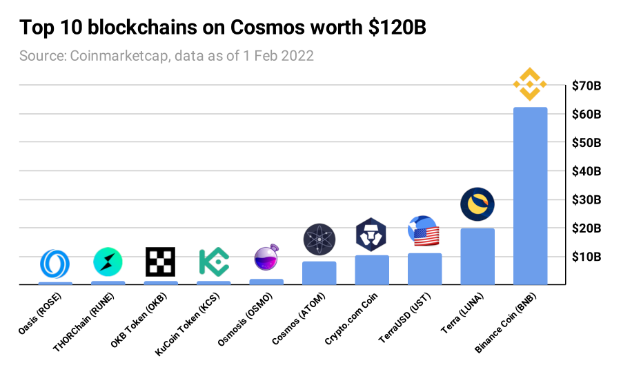 Cosmos Price Today - ATOM Coin Price Chart & Crypto Market Cap