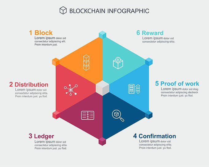 Proof of Work VS Proof of Stake in Blockchain