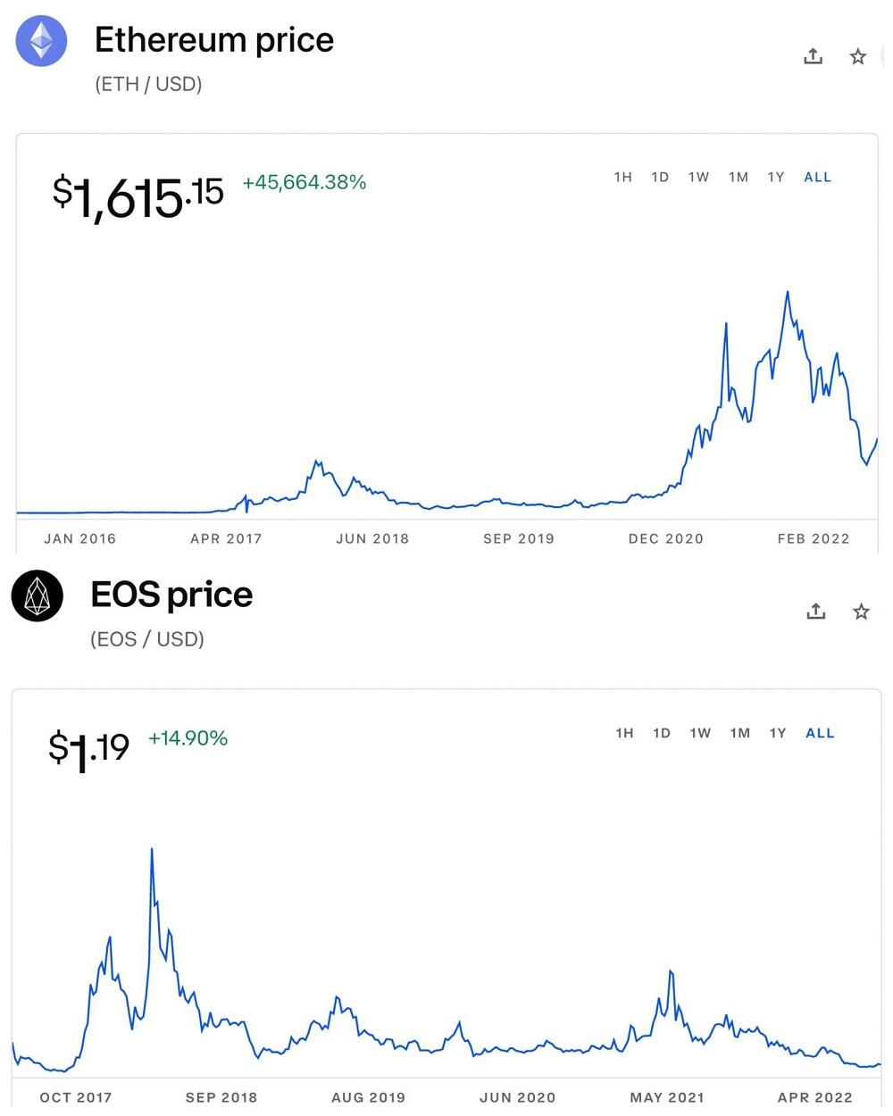 ETC to EOS - Ethereum Classic to EOS Converter - bymobile.ru