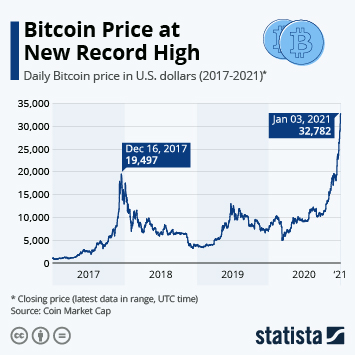 Bitcoin Average Transaction Fee