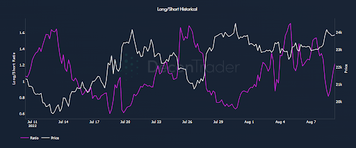 What is the long-short ratio in crypto trading? | OKX