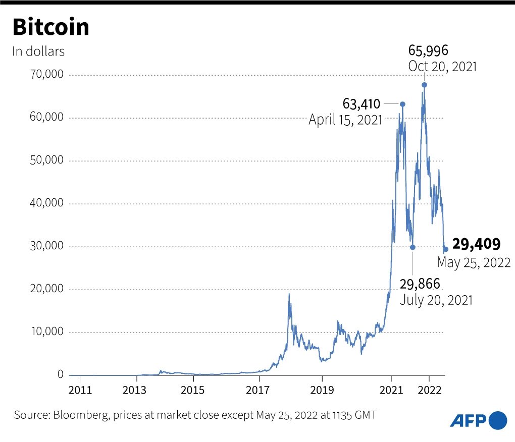 How to Spot Crypto Pump-and-Dump Schemes