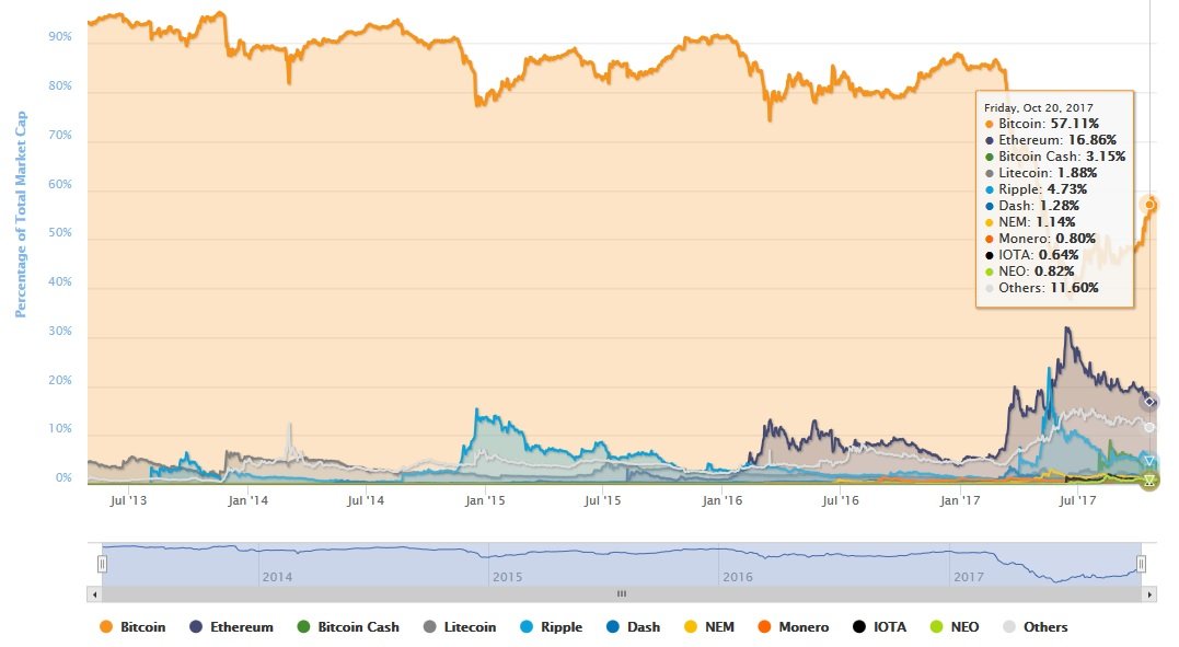 Cryptocurrency Now Worth More than $3 Trillion | TIME