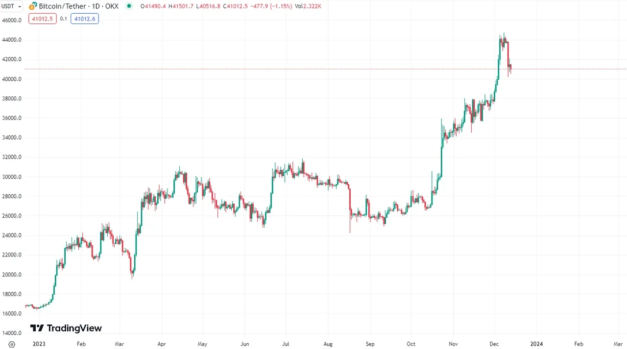 1 Bitcoin to Colombian Peso - Price BTC to COP