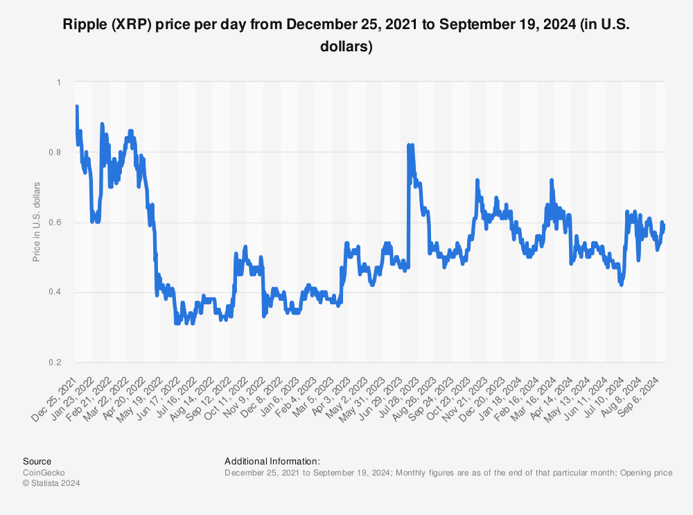 If You Invested $ In Ripple In January , What Would You Have Now?