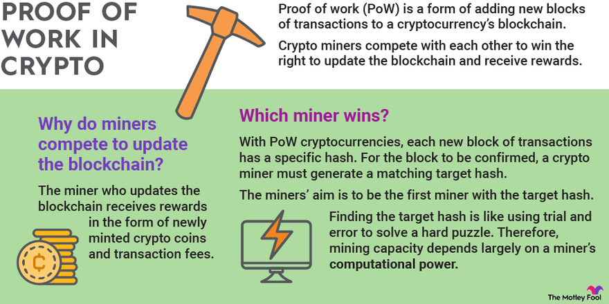 Proof of Work VS Proof of Stake in Blockchain