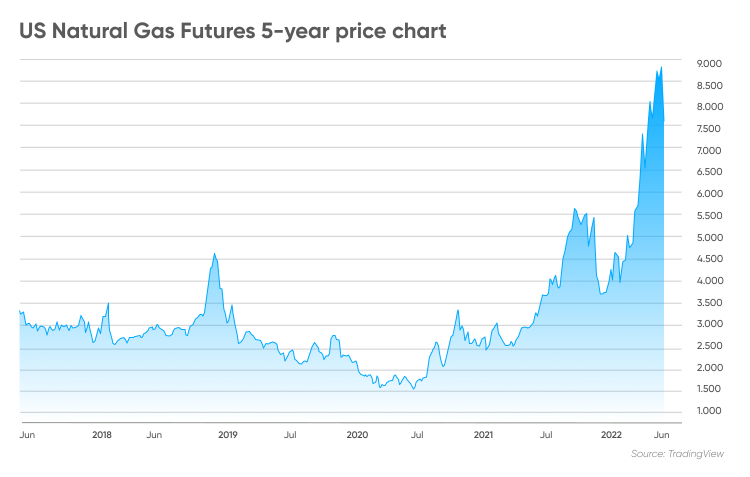 Decrease Predicted For NB Gas Prices This Week | The Bend