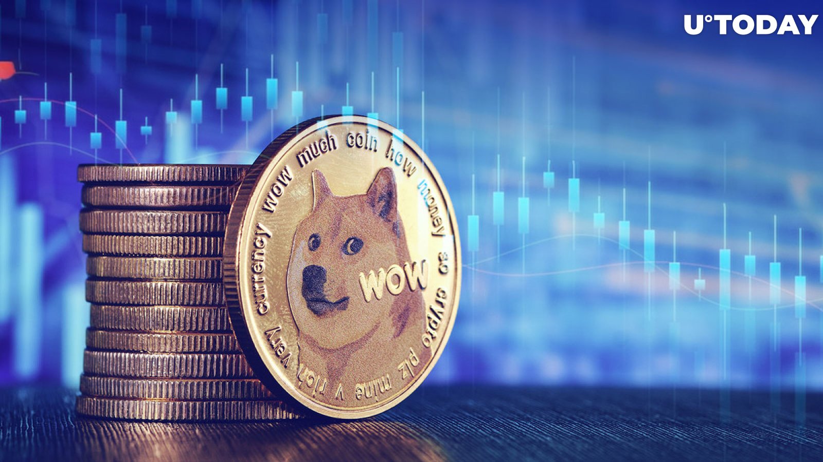 Dogecoin (DOGE) Price Prediction - 