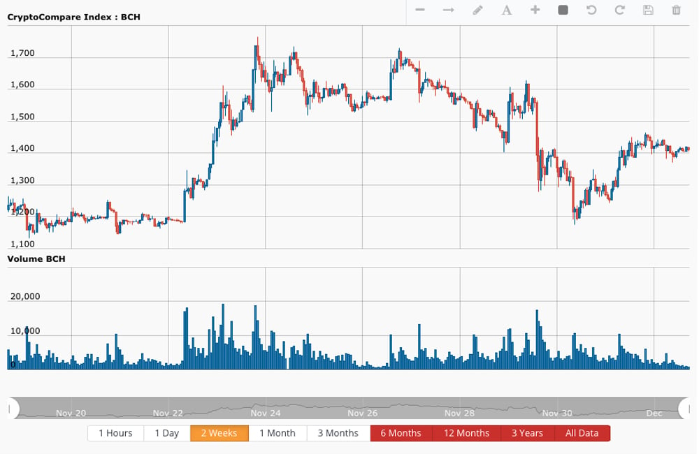 How to Check BTC Transaction - Crypto Head