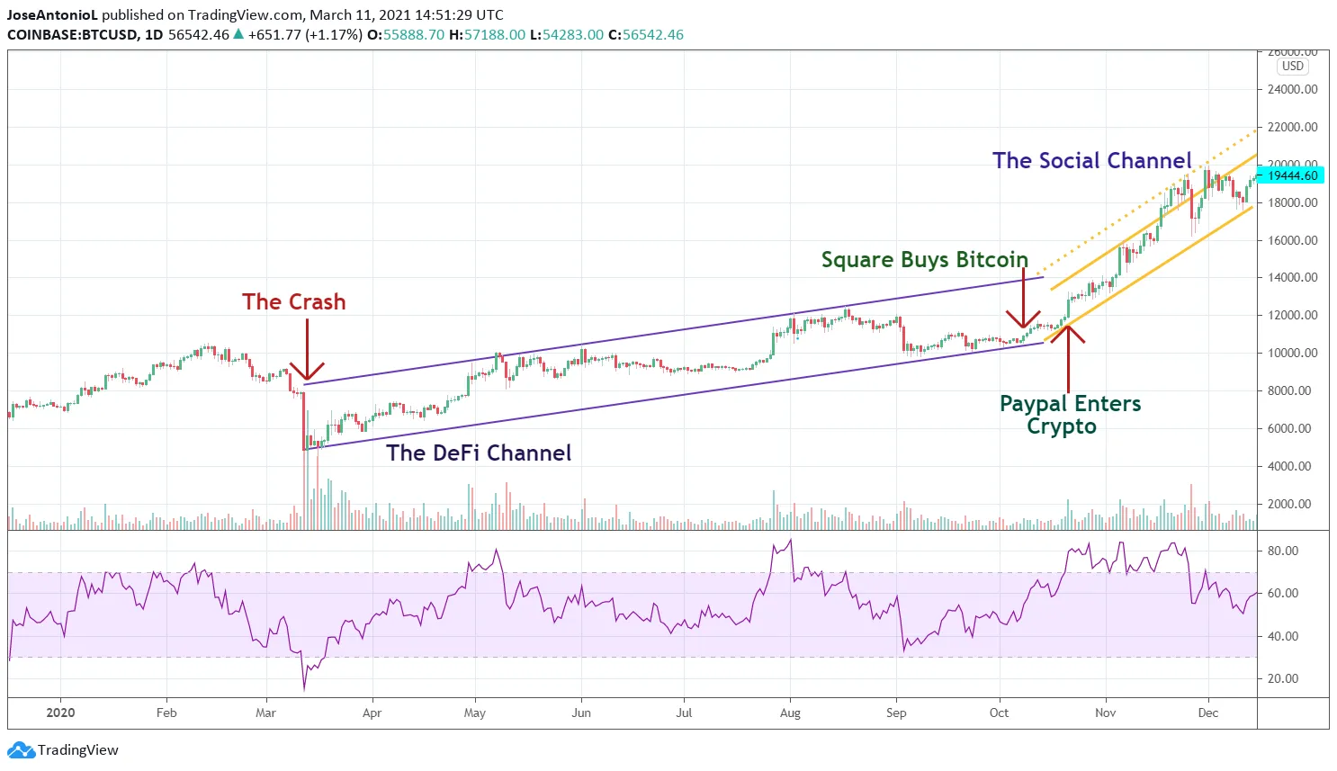 BITCOIN BLACK price - BTCB to USD price chart & market cap | CoinBrain