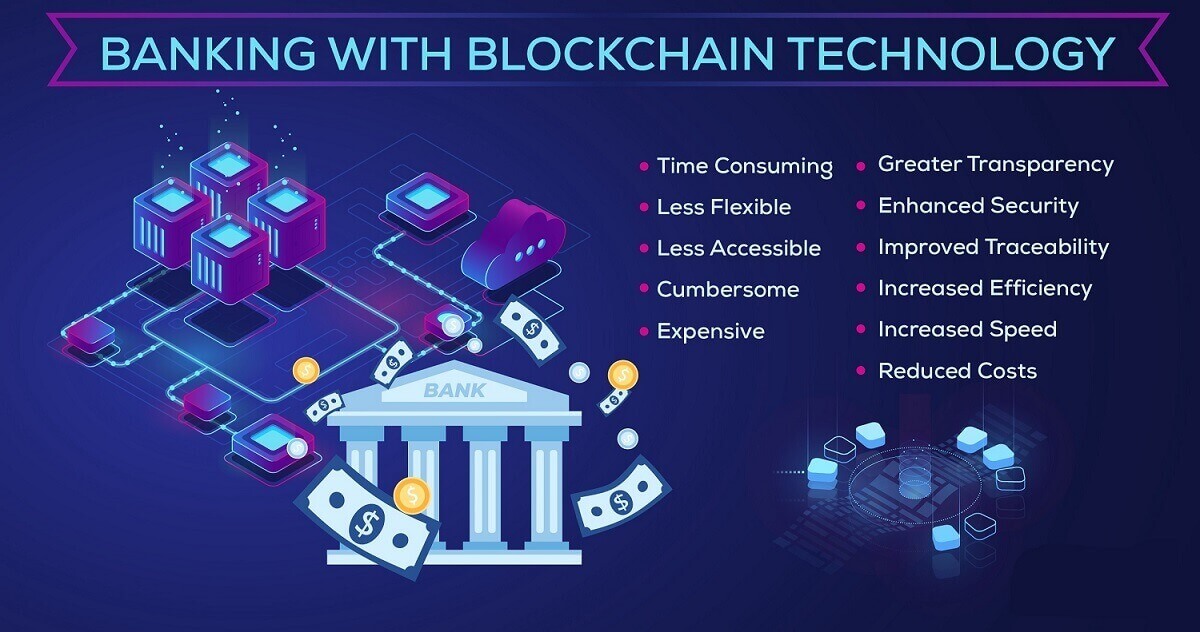 How is blockchain changing financial services?