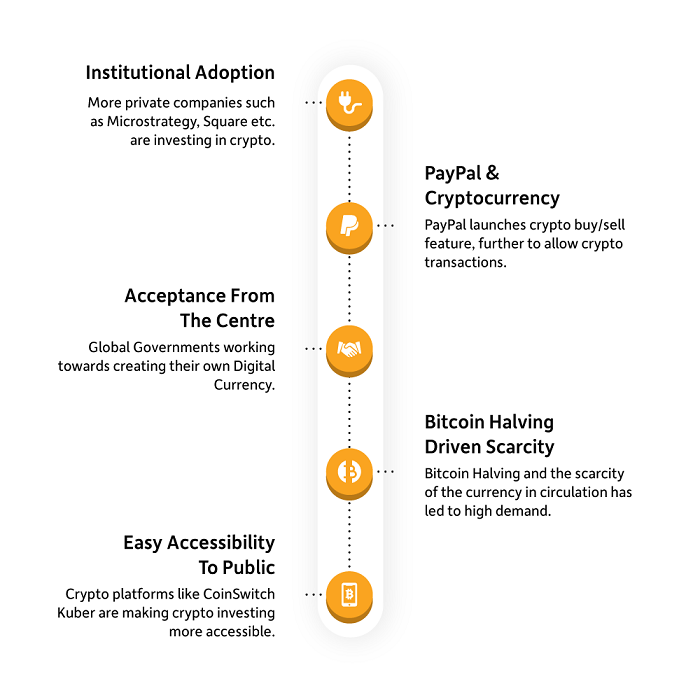 Bitcoin: Bitcoin news today, Bitcoin price, Bitcoin share price | The Economic Times