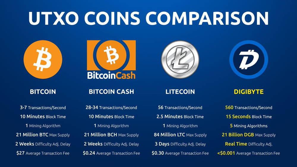 DigiByte Price | DGB Price and Live Chart - CoinDesk