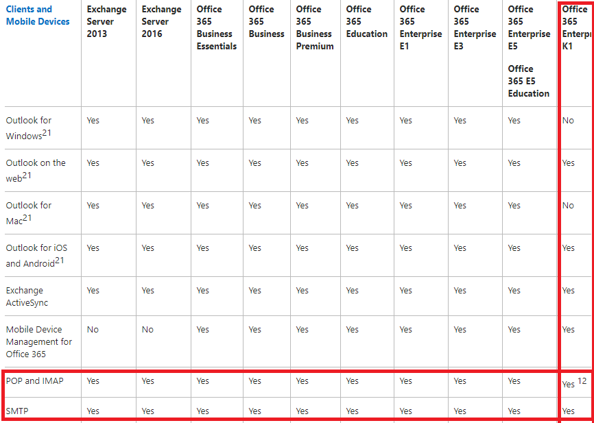 Compare Office Kiosk Plans | OCloudExperts