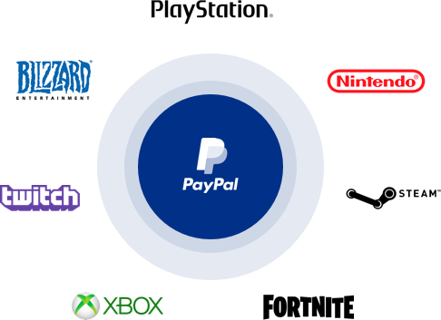 PayPal Games that Pay Real Money - Swagbucks Articles