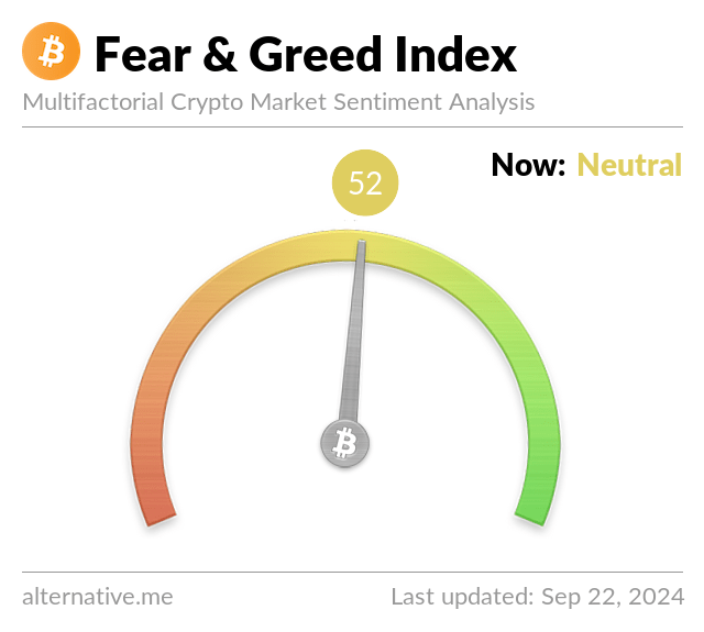 Fear And Greed Index - CoinDesk