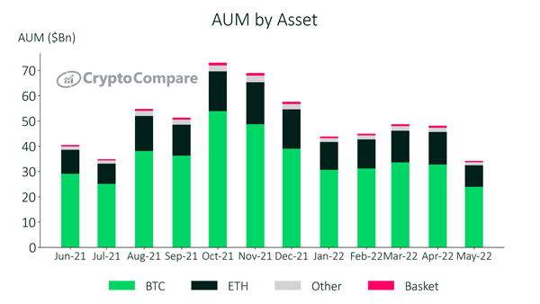 Market Analysis report- CRYPTOCURRENCY