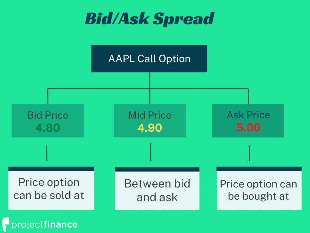 What is Spread Trading? Meaning, Strategies and Benefits