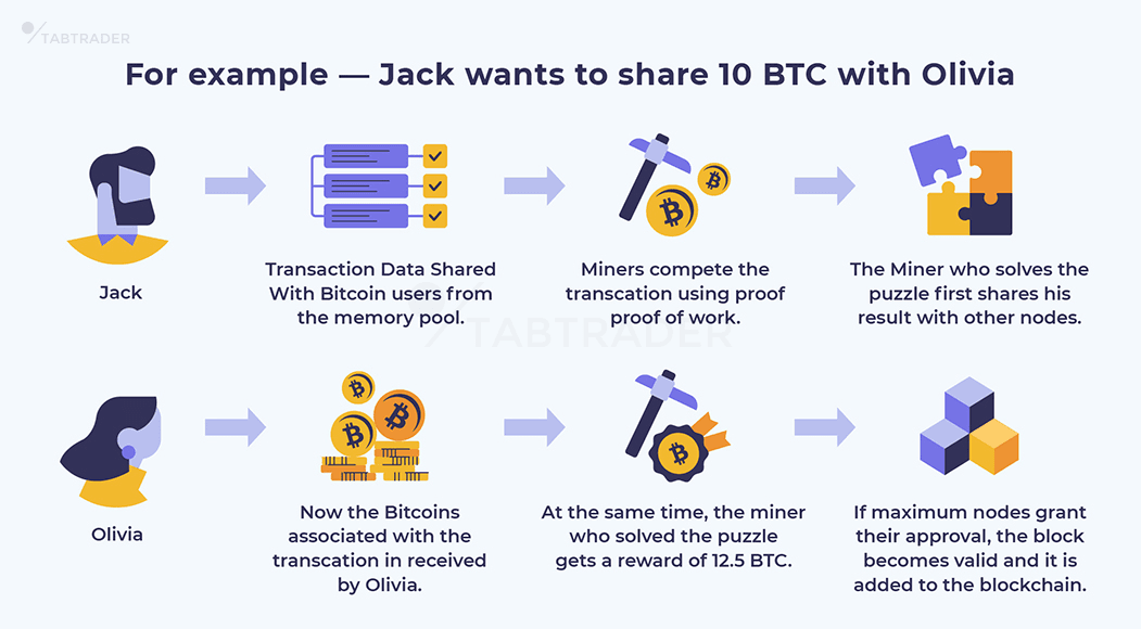 How To Mine Cryptocurrency: Beginner's Guide To Crypto Mining