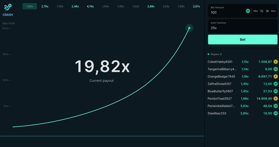 Mastering the Bitcoin Crash Game: Success Strategies and Tips - bymobile.ru