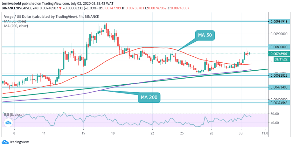 Verge (XVG/USD): XVGUSD Cryptocurrencies Price | | MarketScreener