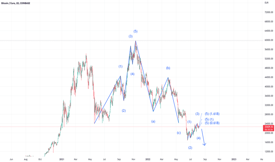 BTC EUR – Bitcoin Euro Price Chart — TradingView