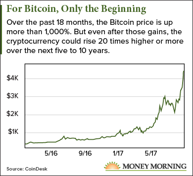 Bitcoin (BTC) Price Prediction - 