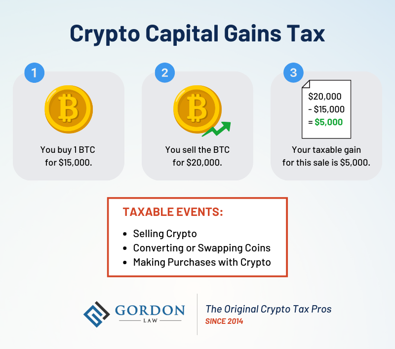 6 things tax professionals need to know about cryptocurrency taxes - Thomson Reuters Institute