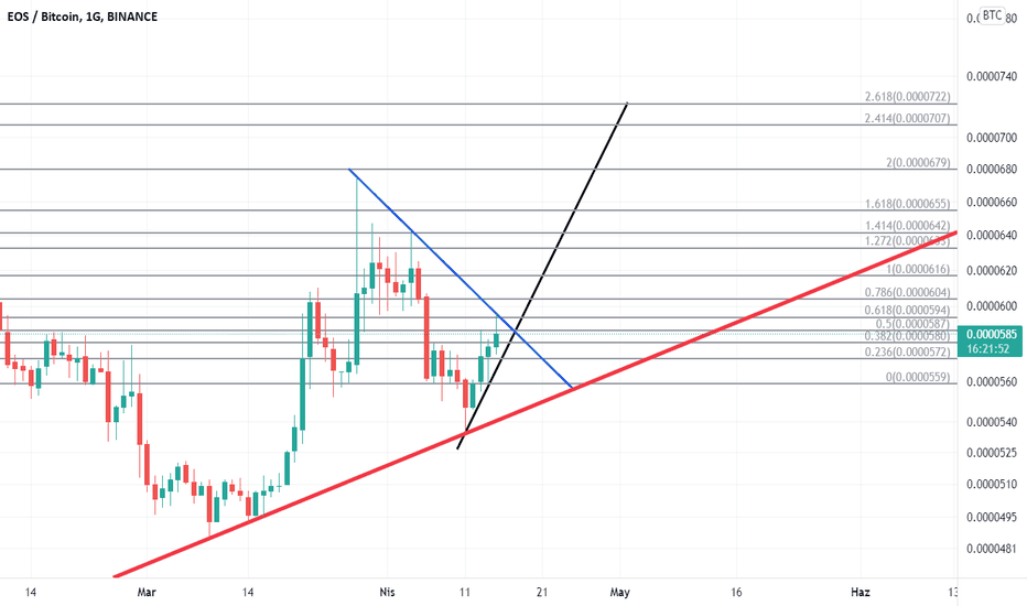 EOS price today, EOS to USD live price, marketcap and chart | CoinMarketCap