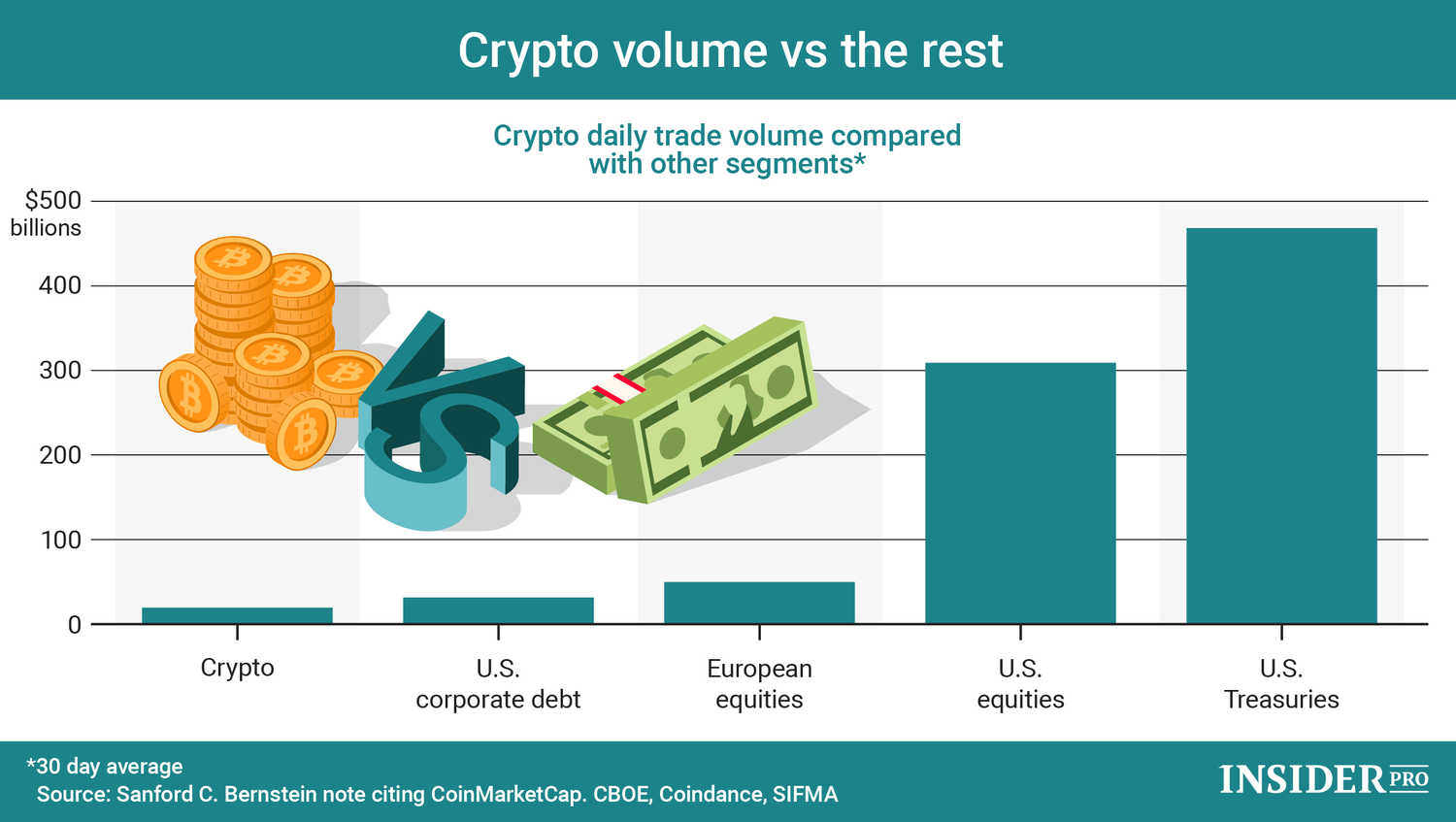 24 Hour Volume Rankings (Currency) | CoinMarketCap