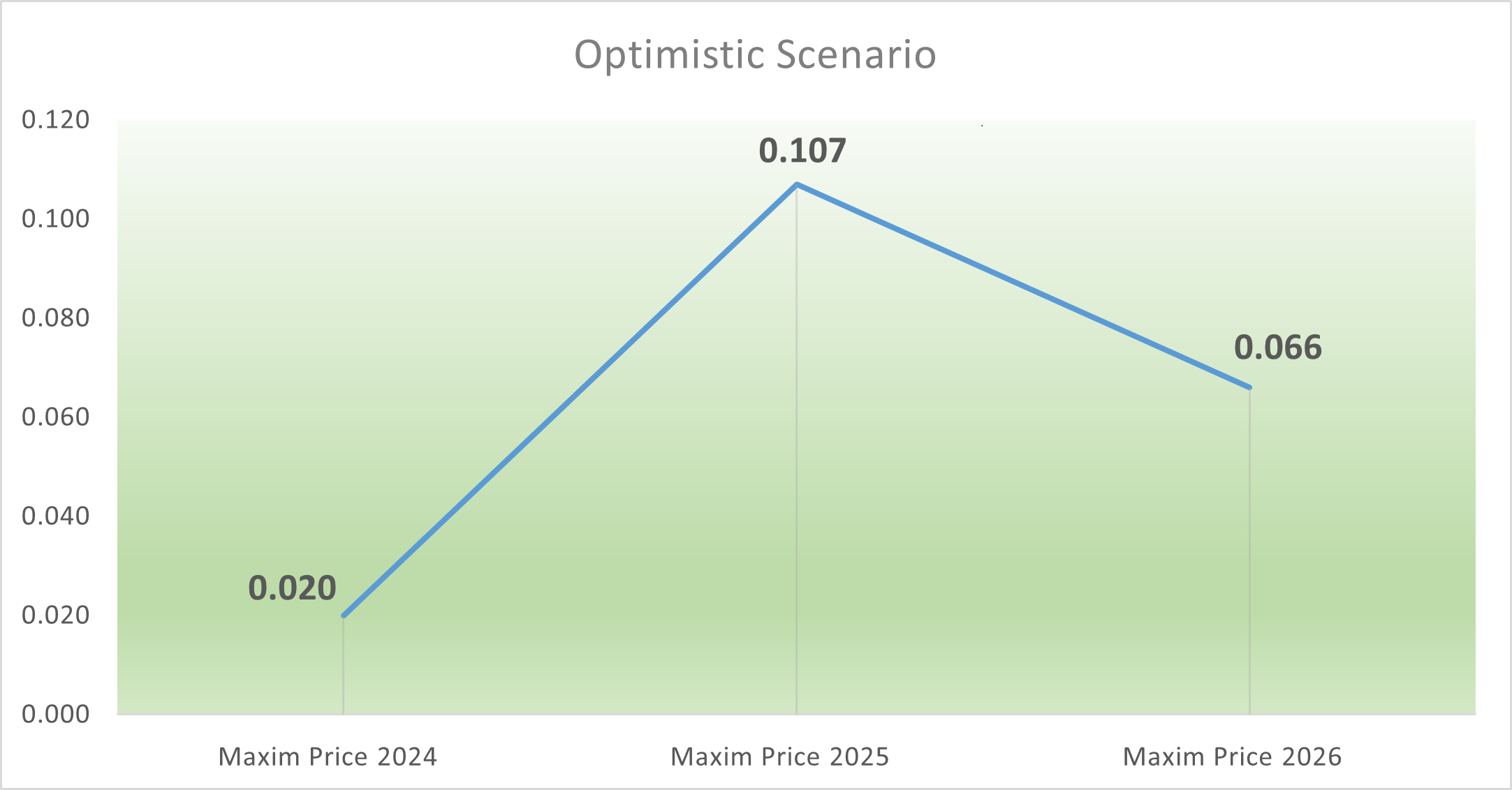 Matrixswap Price Prediction: Future MATRIX forecast , & 